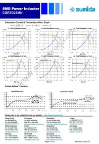 CDR7D28MNNP-680NC Datasheet Page 4