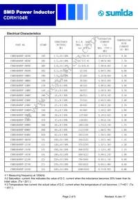 CDRH104RNP-560NC Datasheet Page 2