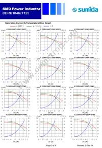 CDRH104RT125NP-470MC Datasheet Page 3