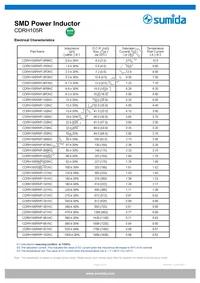 CDRH105RNP-8R2NC Datasheet Page 2