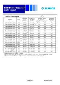 CDRH10D43RNP-150MC Datasheet Page 2