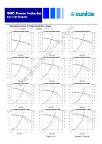 CDRH10D43RNP-150MC Datasheet Page 3