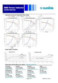 CDRH10D43RNP-150MC Datasheet Page 4