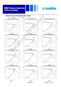 CDRH10D48MNNP-6R7NC Datasheet Page 3