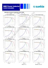 CDRH10D48MNNP-6R7NC Datasheet Page 4