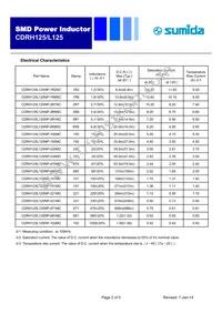 CDRH125L125NP-100MC Datasheet Page 2