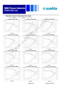 CDRH125L125NP-100MC Datasheet Page 3