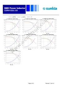 CDRH125L125NP-100MC Datasheet Page 4