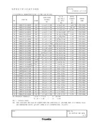 CDRH127/LD-121MC Datasheet Page 3