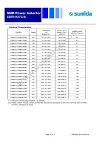 CDRH127C/ANP-820MC Datasheet Page 2