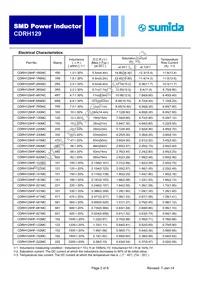 CDRH129HF-471MC Datasheet Page 2