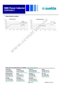 CDRH26D11NP-2R2PC Datasheet Page 4