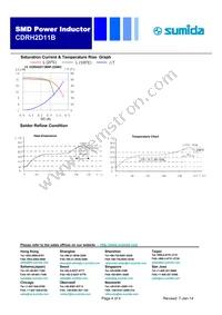 CDRH2D11BNP-2R7NC Datasheet Page 4