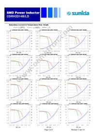 CDRH2D14B/LDNP-2R2NC Datasheet Page 3