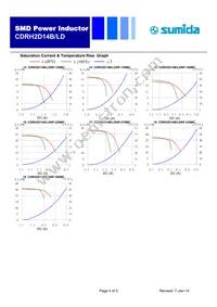 CDRH2D14B/LDNP-2R2NC Datasheet Page 4