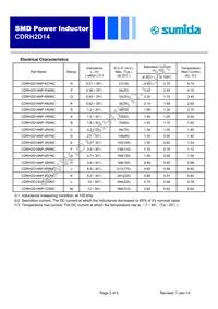 CDRH2D14NP-R60NC Datasheet Page 2