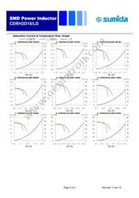 CDRH2D18/LDNP-330NC Datasheet Page 3