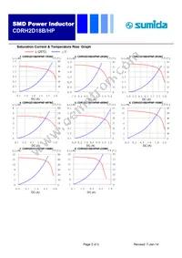 CDRH2D18B/HPNP-6R8NC Datasheet Page 2