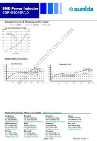 CDRH38D16RLDNP-6R8MC Datasheet Page 4