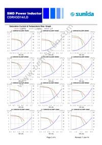 CDRH3D14/LDNP-6R8NC Datasheet Page 3