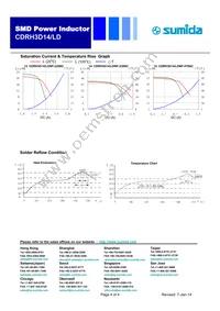 CDRH3D14/LDNP-6R8NC Datasheet Page 4