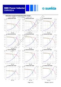 CDRH3D14NP-8R2NC Datasheet Page 3