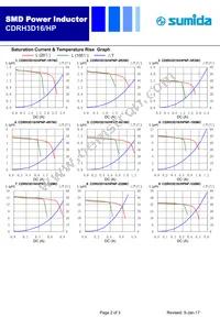 CDRH3D16/HPNP-330MC Datasheet Page 2