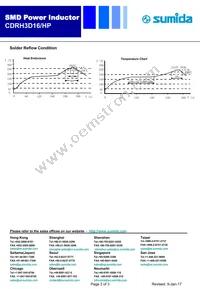 CDRH3D16/HPNP-330MC Datasheet Page 3