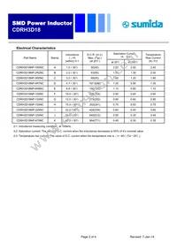 CDRH3D18NP-3R0NC Datasheet Page 2