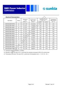 CDRH3D23NP-8R2PC Datasheet Page 2