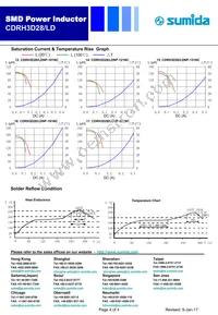 CDRH3D28/LDNP-820NC Datasheet Page 4