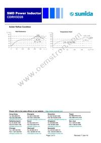 CDRH3D28NP-470NC Datasheet Page 3