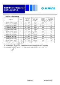 CDRH4D18CLDNP-6R3PC Datasheet Page 2