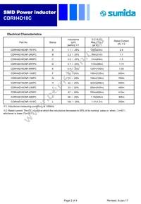 CDRH4D18CNP-4R7NC-H Datasheet Page 2