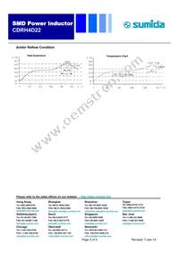 CDRH4D22NP-8R2NC Datasheet Page 5