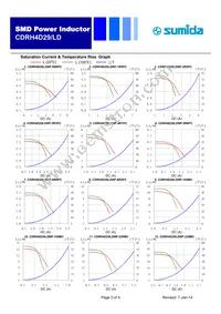 CDRH4D29LDNP-8R2PC Datasheet Page 3