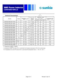 CDRH50D18RLDNP-100MC Datasheet Page 2