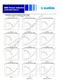 CDRH50D18RLDNP-100MC Datasheet Page 3