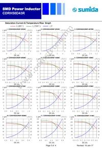 CDRH50D43RNP-2R2NC Datasheet Page 3