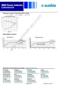 CDRH50D43RNP-2R2NC Datasheet Page 4