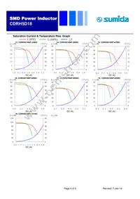 CDRH5D18NP-390NC Datasheet Page 4