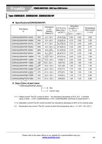 CDRH5D28-8R2NC Datasheet Page 4