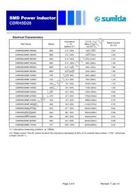 CDRH5D28NP-101NC Datasheet Page 2