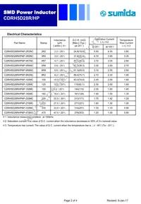 CDRH5D28RHPNP-330MC Datasheet Page 2