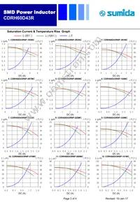 CDRH60D43RNP-150MC Datasheet Page 3