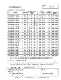 CDRH62B-331MC Datasheet Page 3