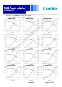 CDRH6D12NP-6R4NC Datasheet Page 3