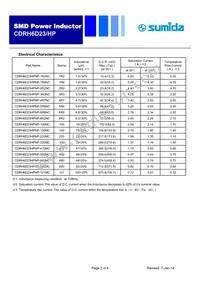 CDRH6D23HPNP-4R7NC Datasheet Page 2
