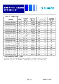 CDRH6D26HPNP-680MC Datasheet Page 2