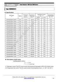 CDRH6D28EHF-5R6NC Datasheet Page 2